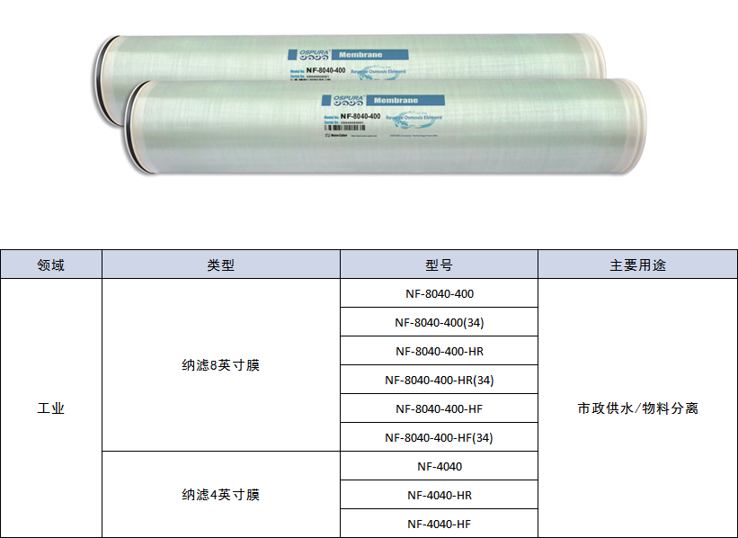 納濾膜和膜元件規格